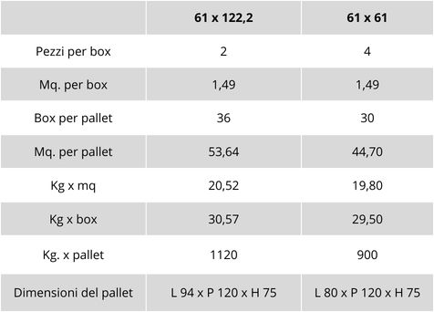 tabella pesi e imballi